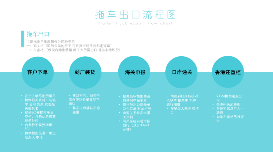 中港拖车流程图.png