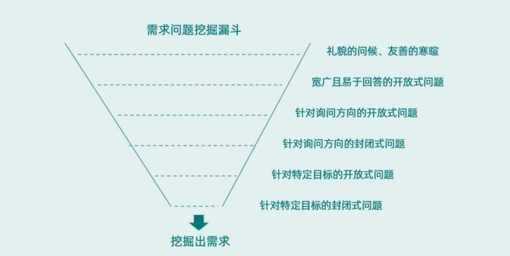 宿豫精讲！中港物流维护老客户5个有效方法